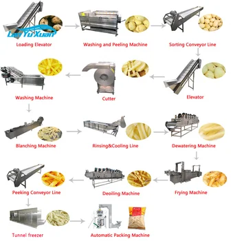 200 ~ 3000 кг В час Автоматическая линия по производству замороженного картофеля фри, линия по производству картофельных чипсов с сертификатом CE
