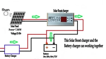 MPPT зарядное устройство для солнечной панели Sel Контроллер Усилитель Dissusuaikan 24V 36V 48V 60V 72V регулятор напряжения
